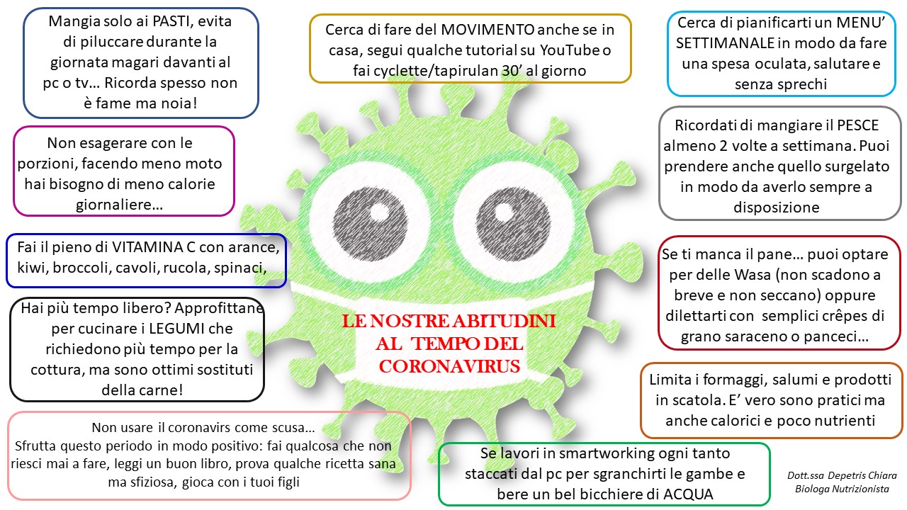 Abitudini Alimentari Al Tempo Del Corona Virus